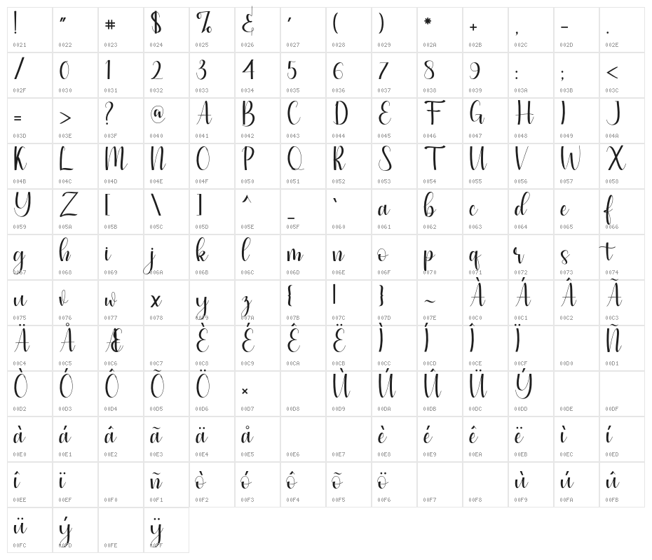 SimpleScript Character Map