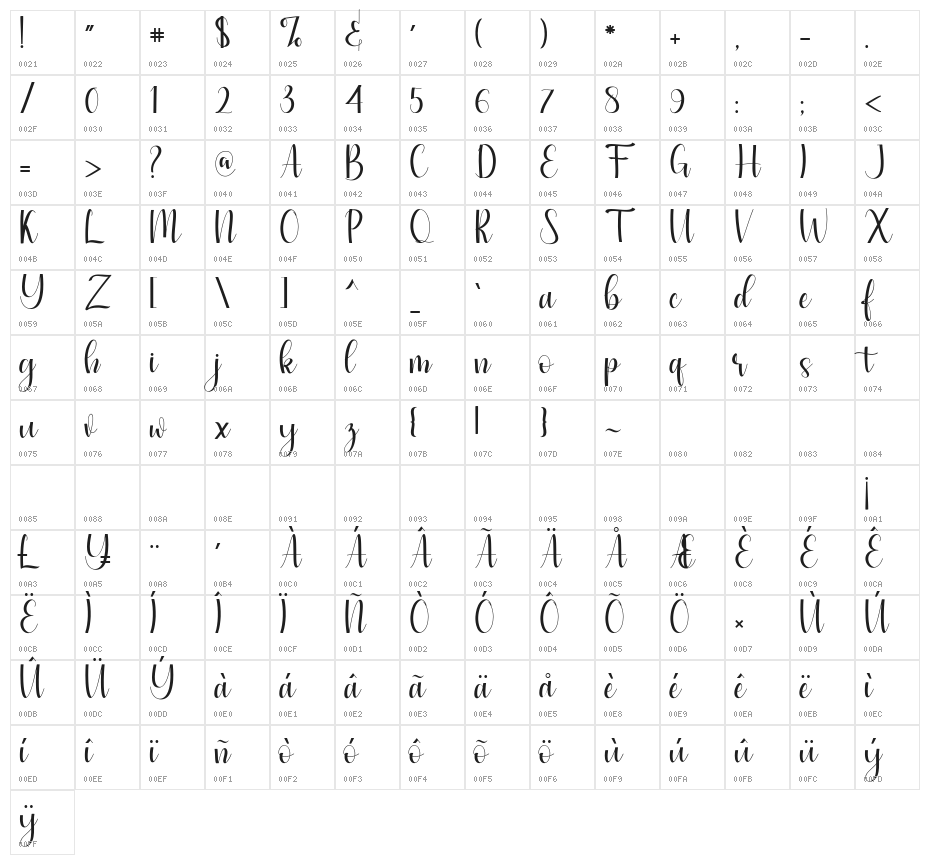 SimpleScript Character Map