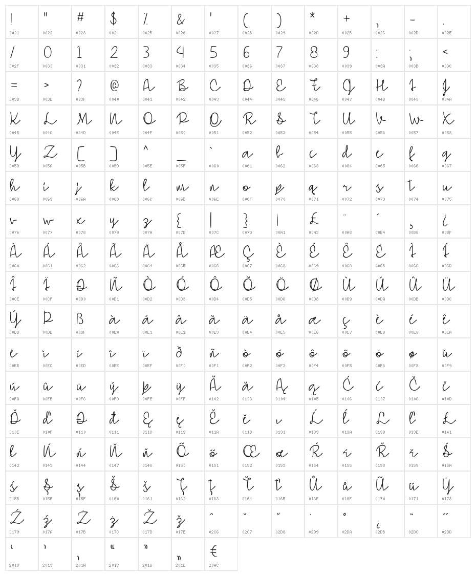SimpleSignature Character Map