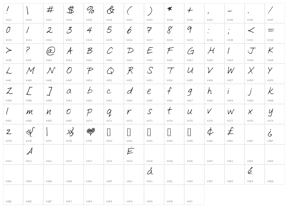 SimpleWriting Character Map