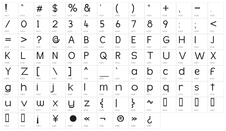 Simpleman Character Map