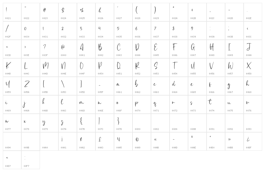 Simplemind Character Map