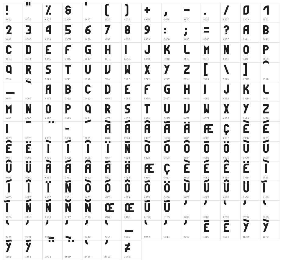 Simpleness Regular Character Map