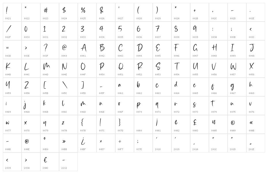 Simplesky Character Map