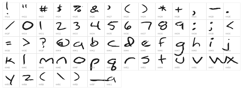 Simpleton Character Map
