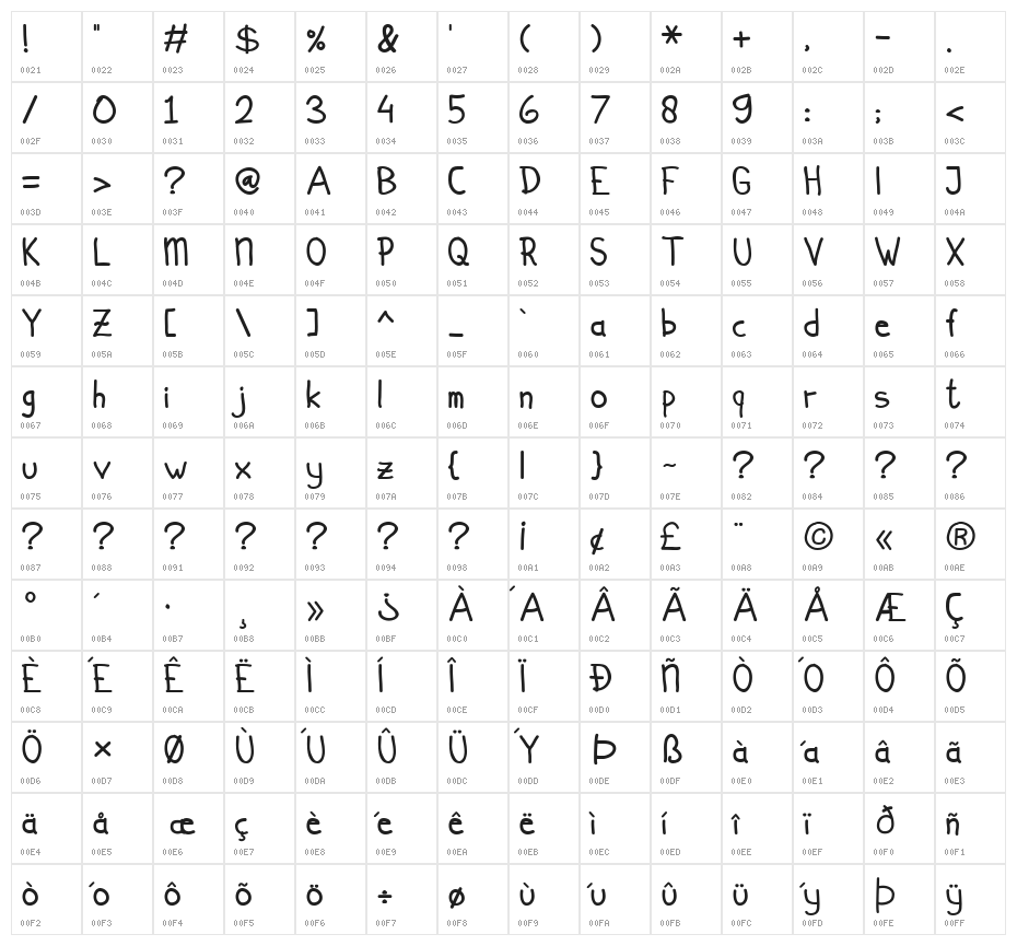 Simplicito Regular Character Map