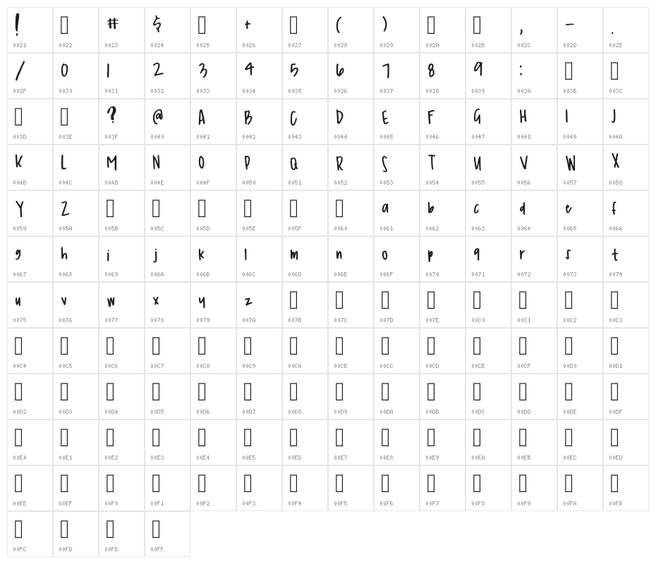 Simplicity Regular Character Map