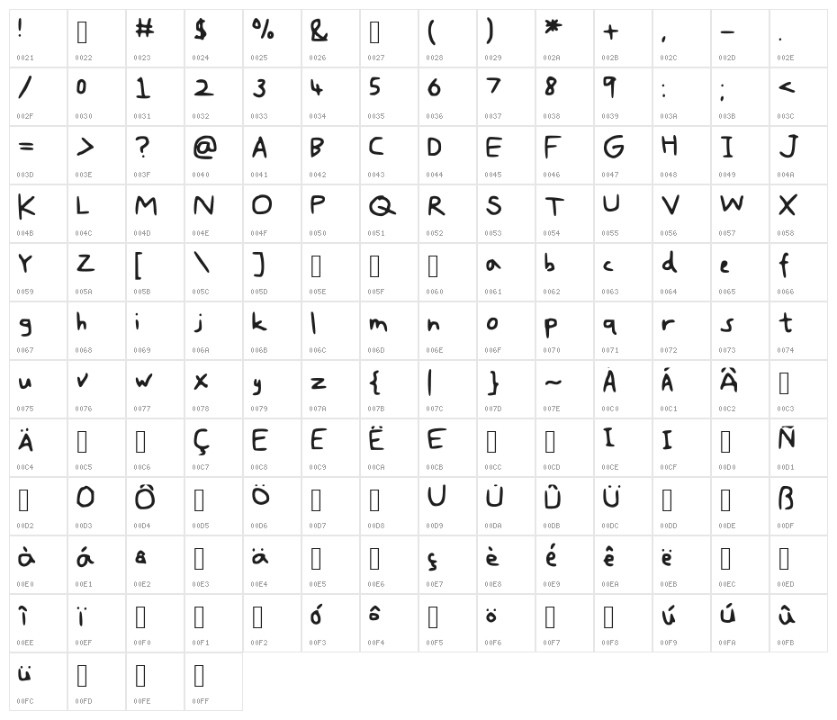 Simplicity Character Map