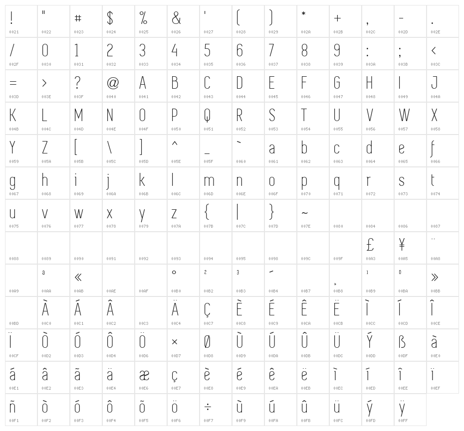 Simplifica Character Map