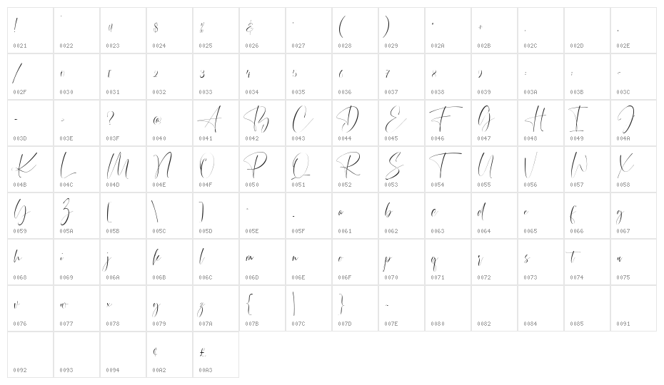 Simplified Character Map