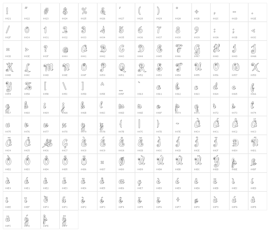 Simplisicky Character Map