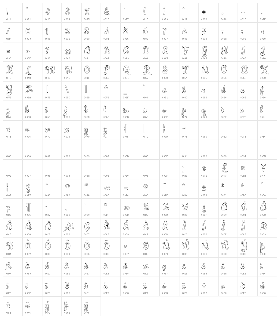 Simplisicky Character Map