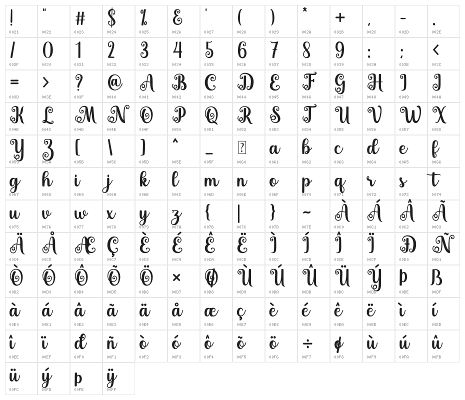 Simply Blessed Character Map