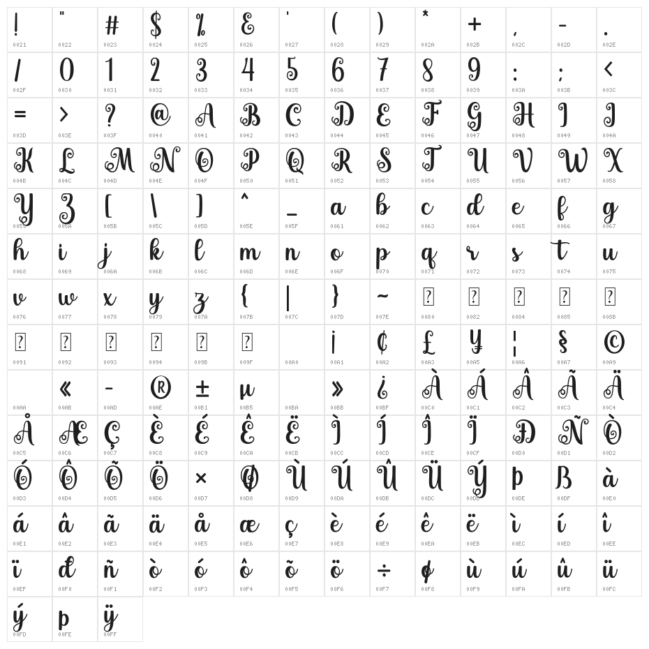 Simply Blessed Character Map