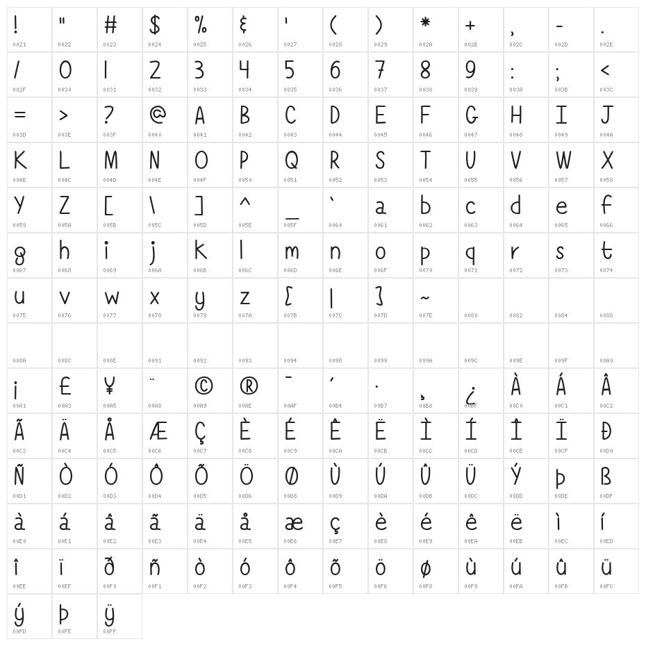 Simply Complicated Character Map