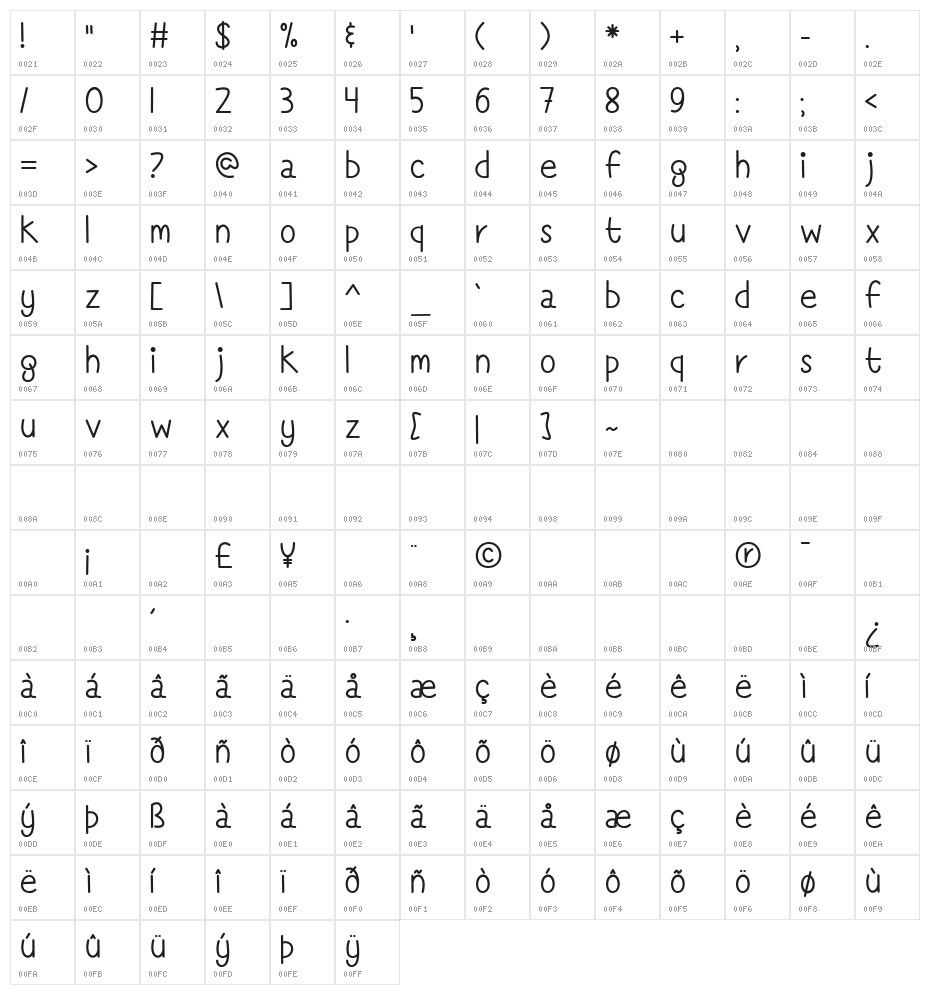 Simply Complicated Character Map