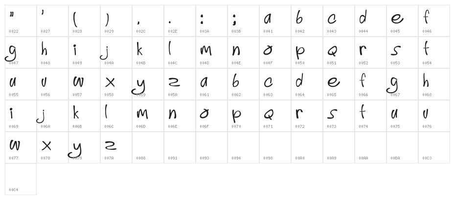 Simply Delicious Character Map