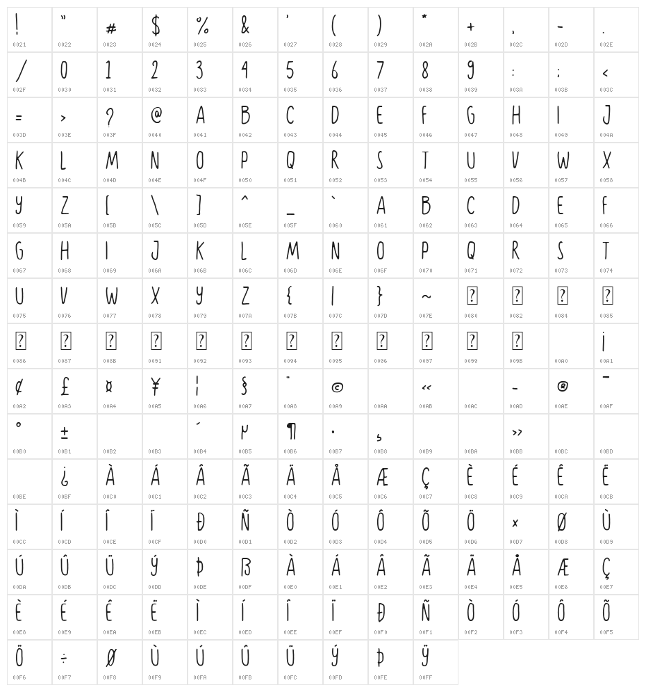 Simply Diet Character Map
