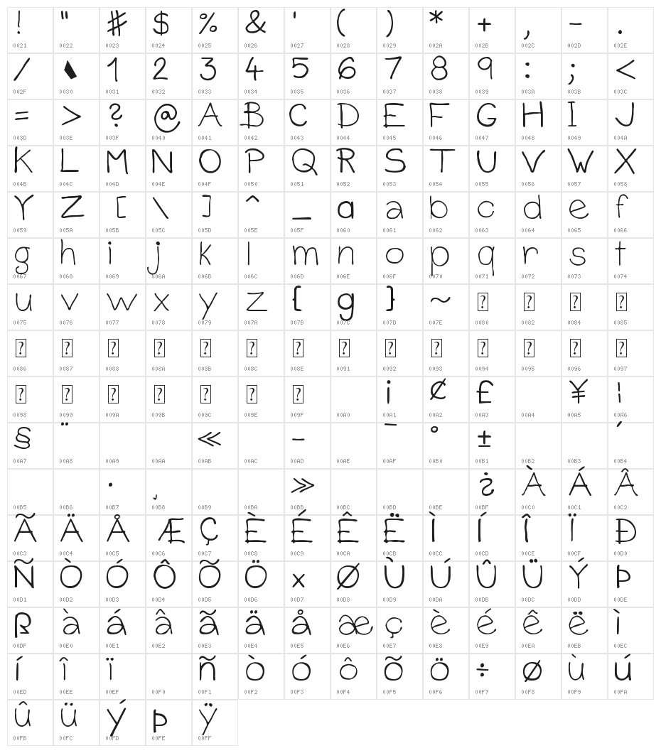 Simply Font Character Map