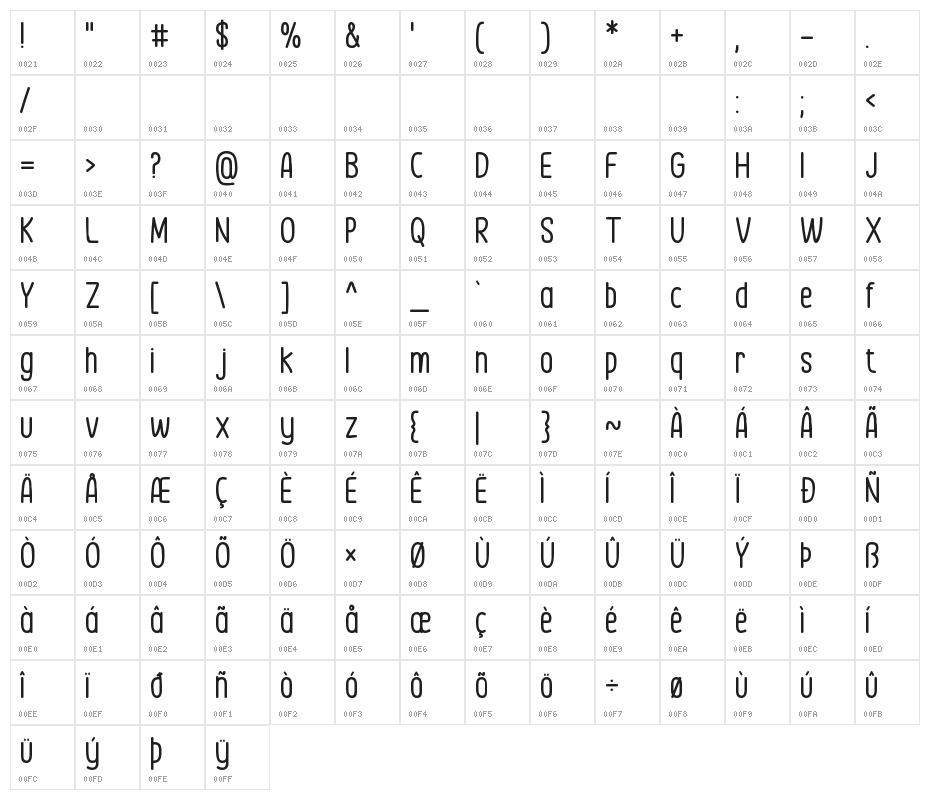 Simply Happy Character Map