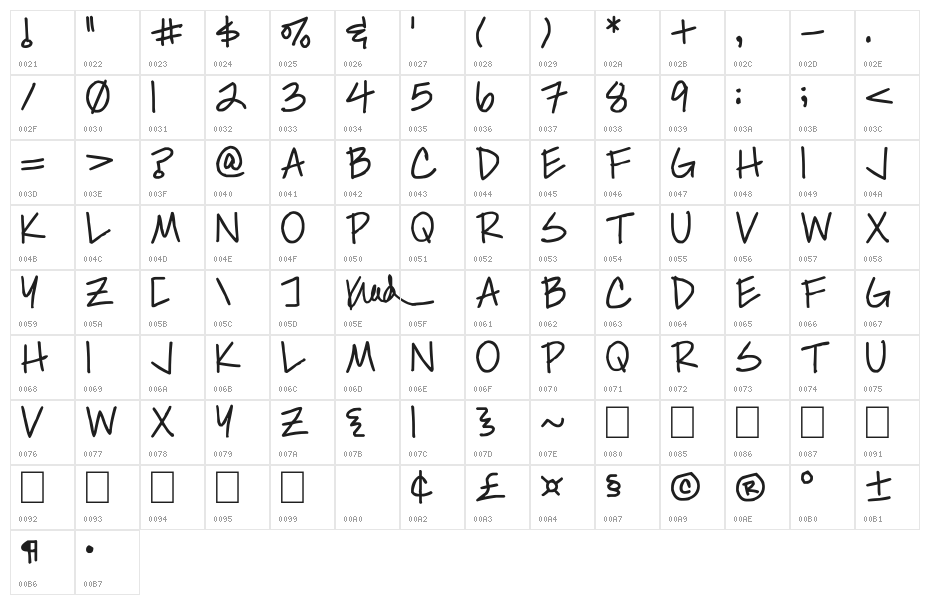 Simply Kelley Character Map