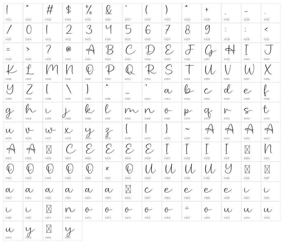 Simply Kitchen Character Map