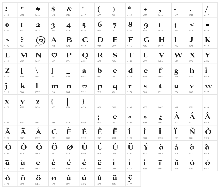 Simply Lovely Character Map