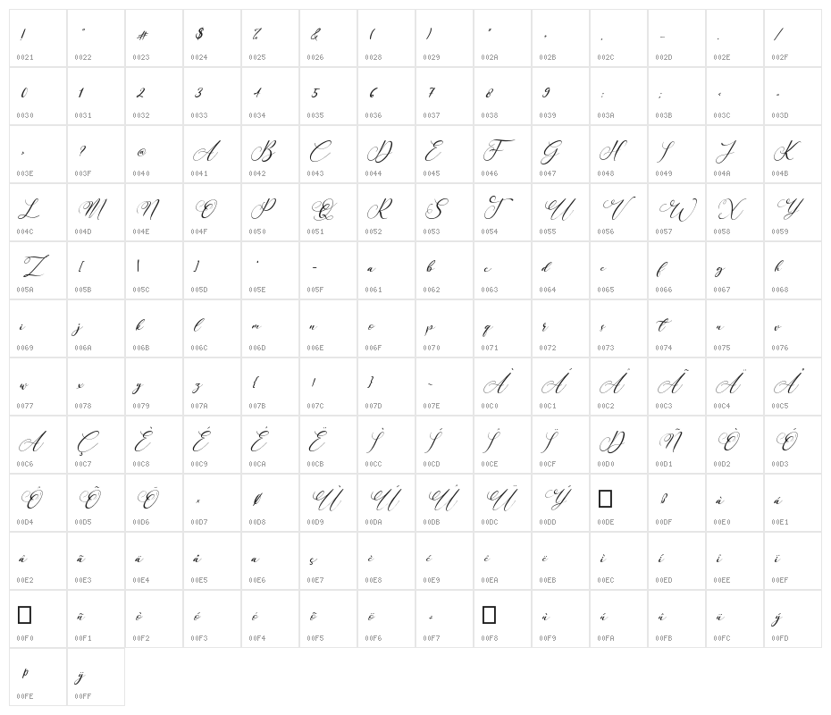 Simply Sugary Italic Character Map