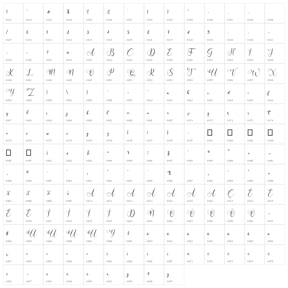 Simply Sugary Character Map