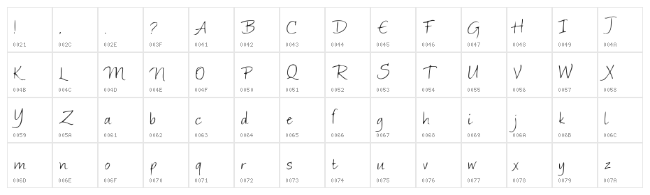 SimplyAdorable Character Map
