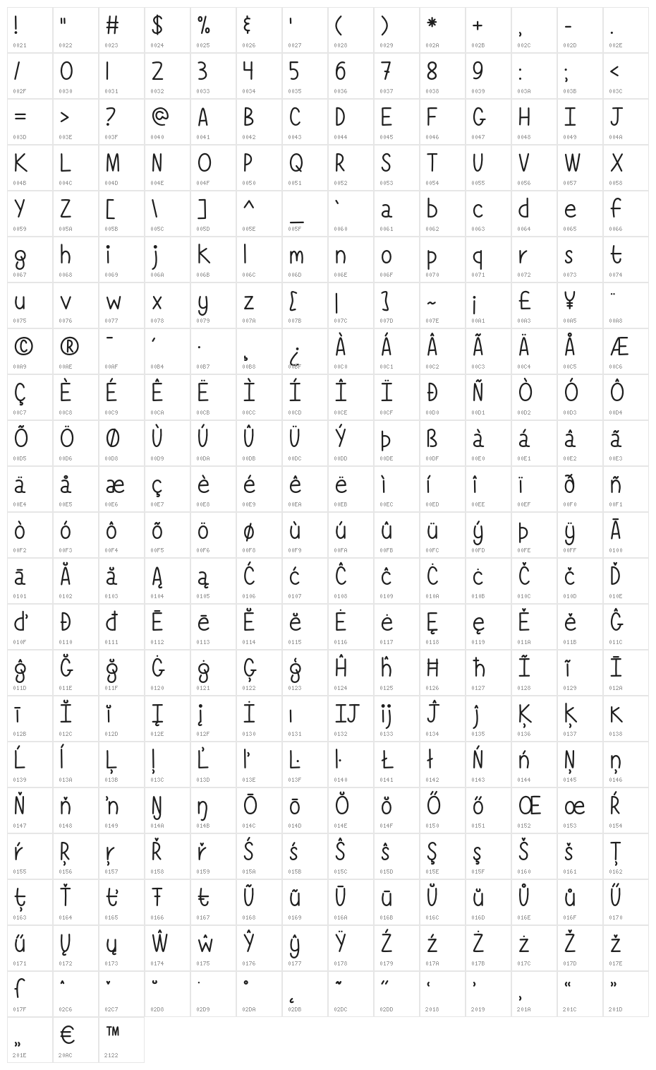 SimplyComplicated Character Map