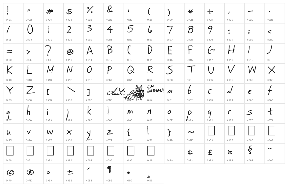 SimplyLin Character Map