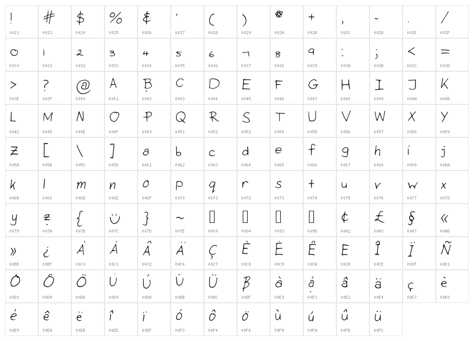 SimplySimple Character Map