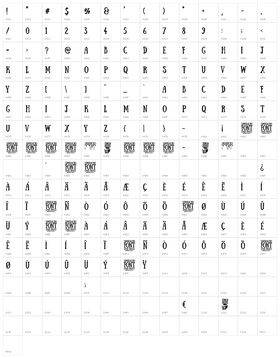 Simulacro Character Map