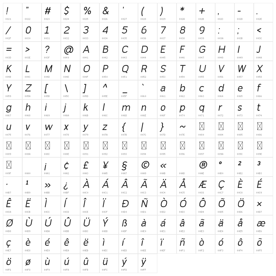 Simvoni Italic Character Map