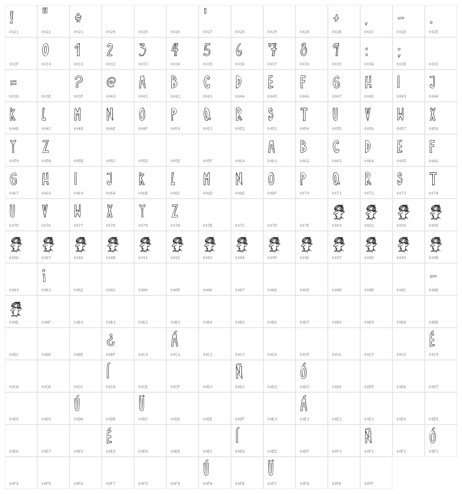 Sin Gracia Character Map