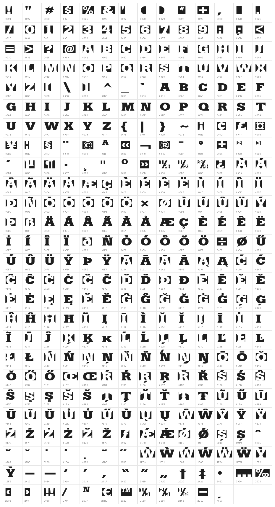 SinRazon Character Map