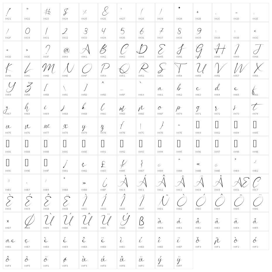 Sinatra Character Map