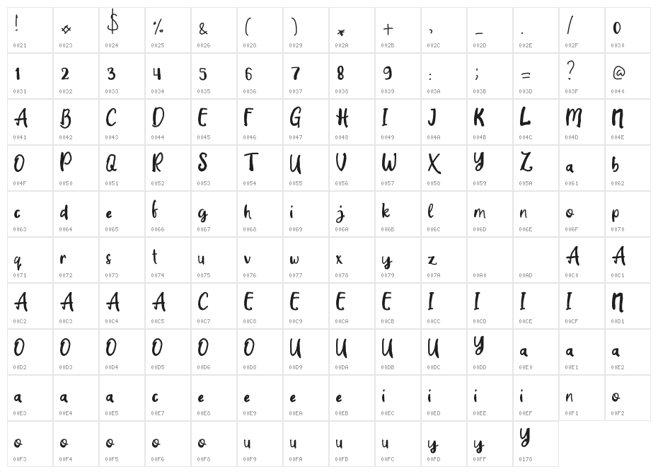 Sinauw Character Map