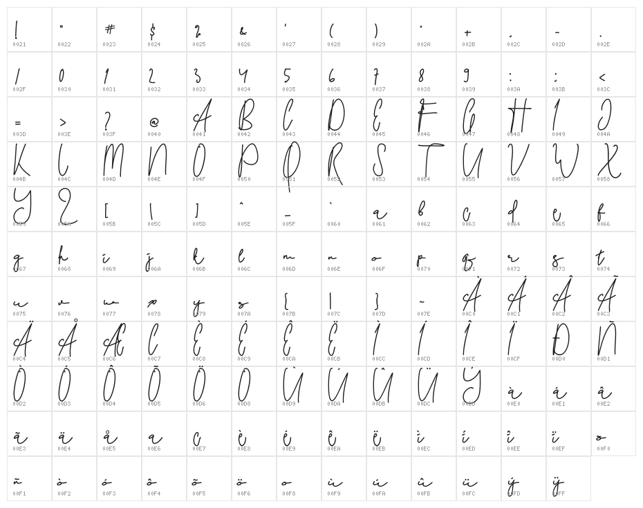 Sinawane Character Map