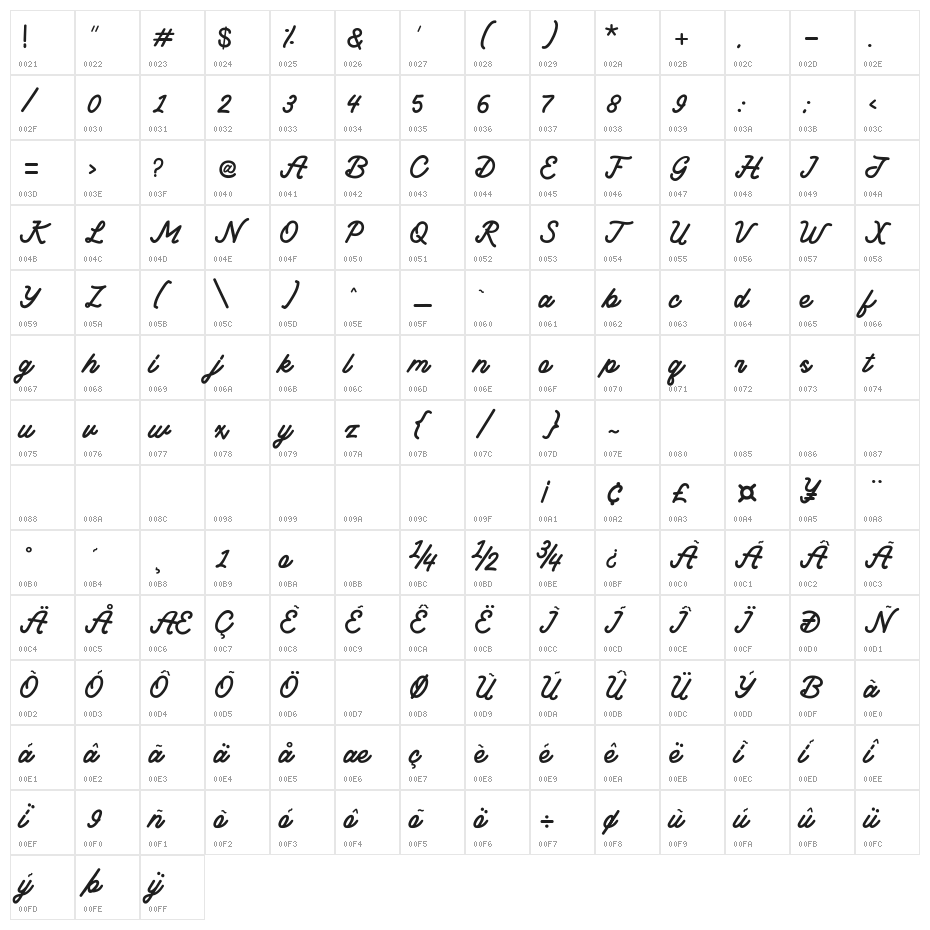 Sincerely Character Map
