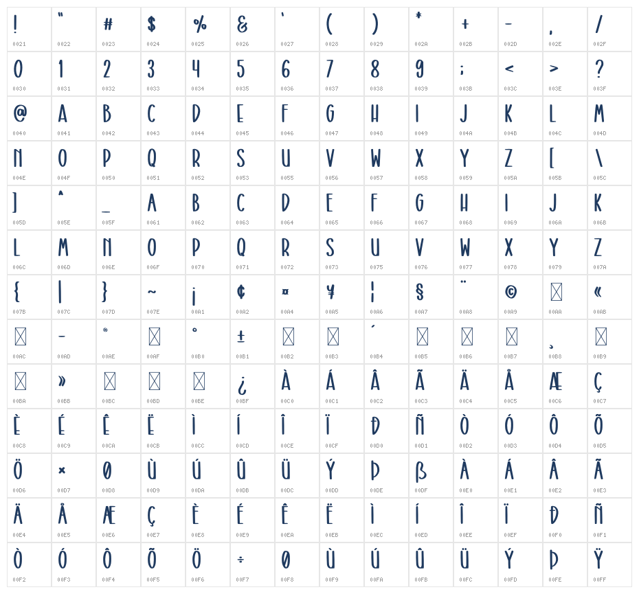 Sindangkasih Character Map
