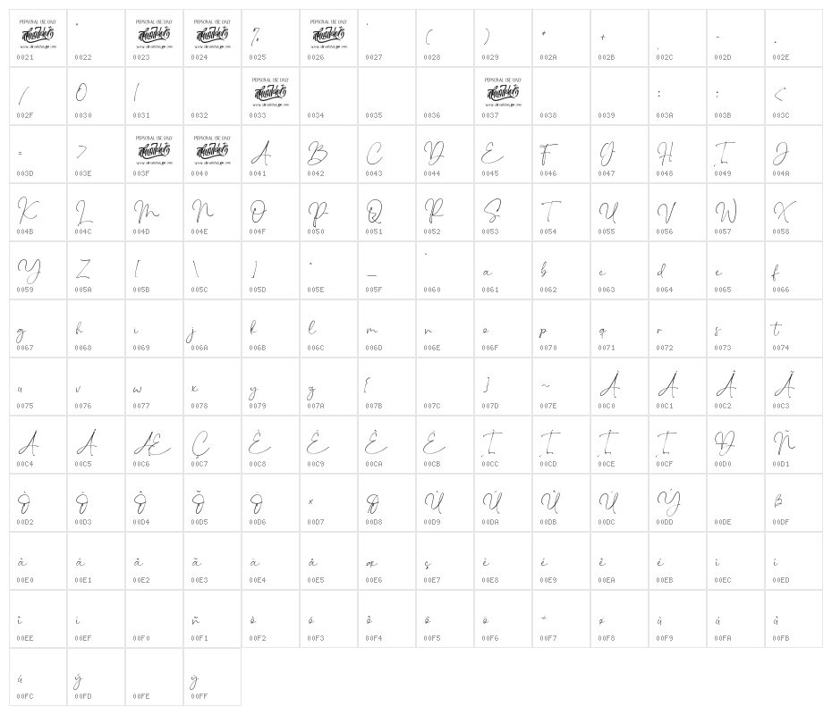 Sindenetta Character Map