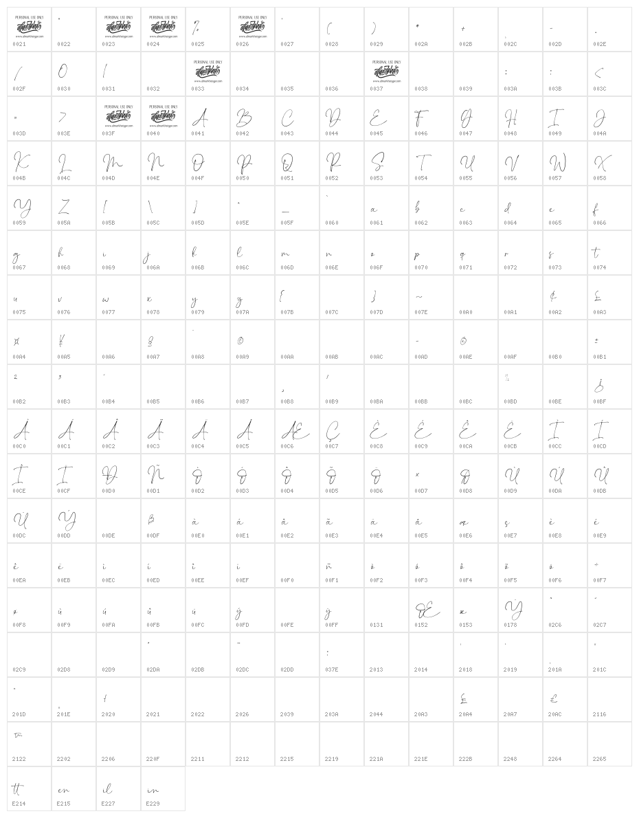 Sindenetta Character Map