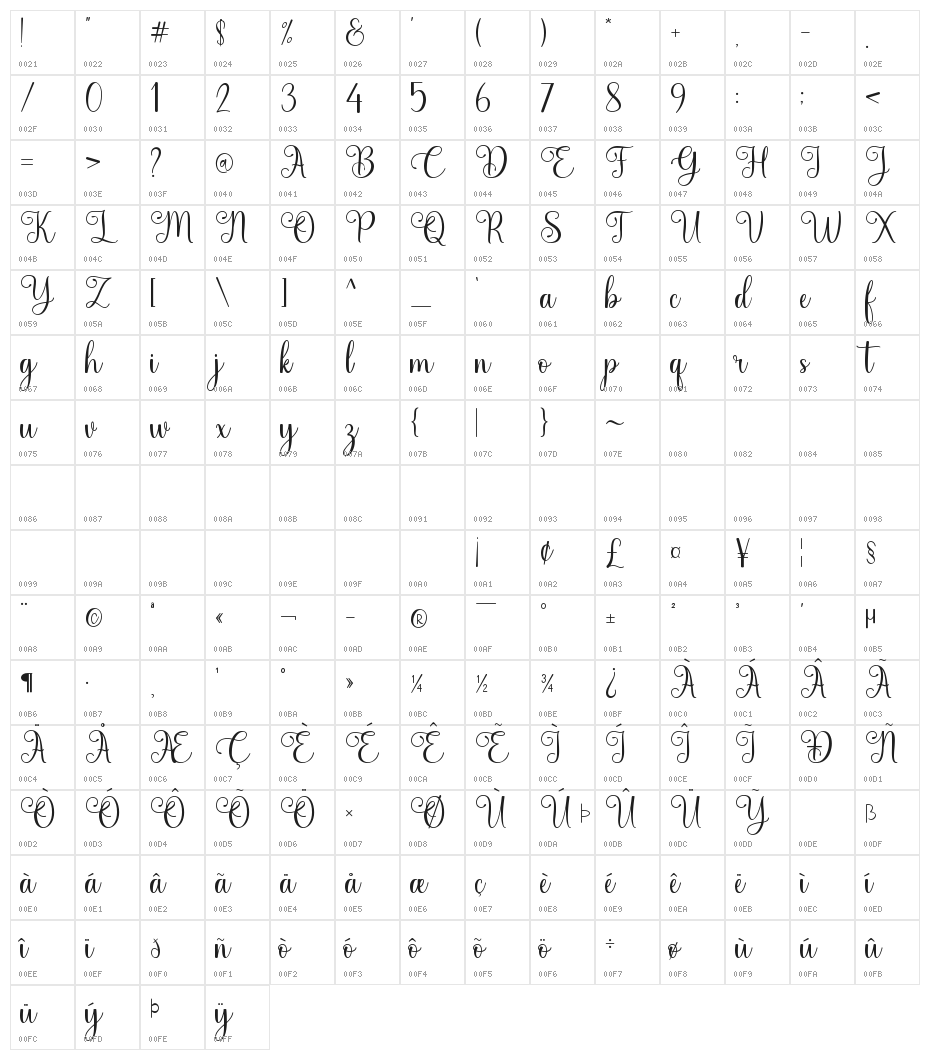Sindentosa Character Map