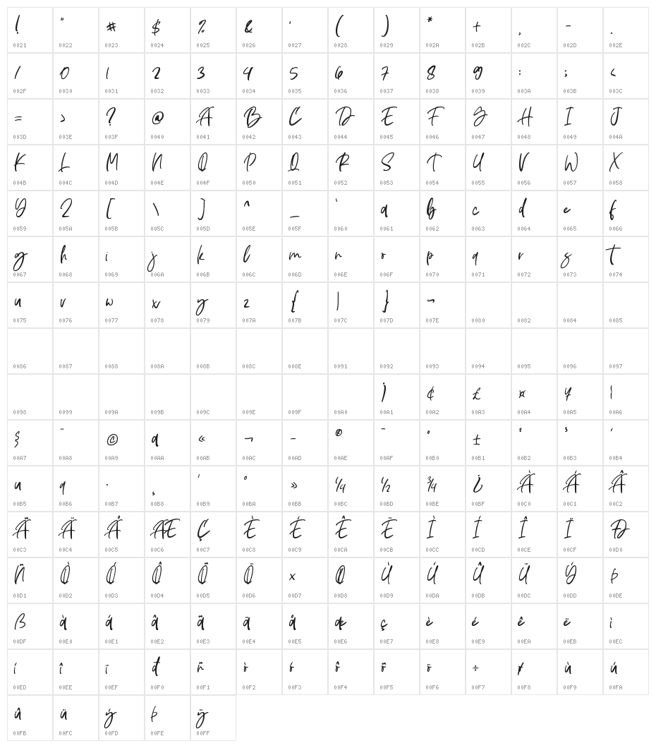 Sindentosca Character Map