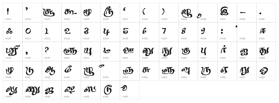 Sindhubairavi Regular Character Map