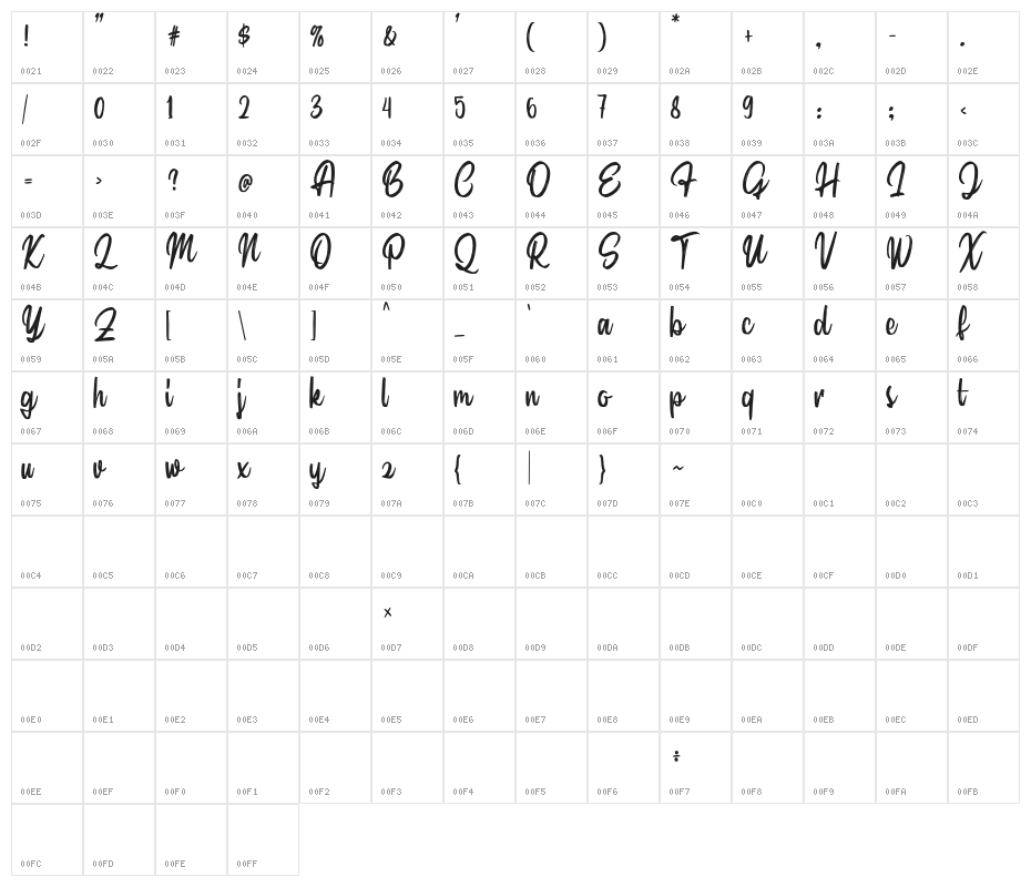 SindoroScriptDEMO-Regular Character Map