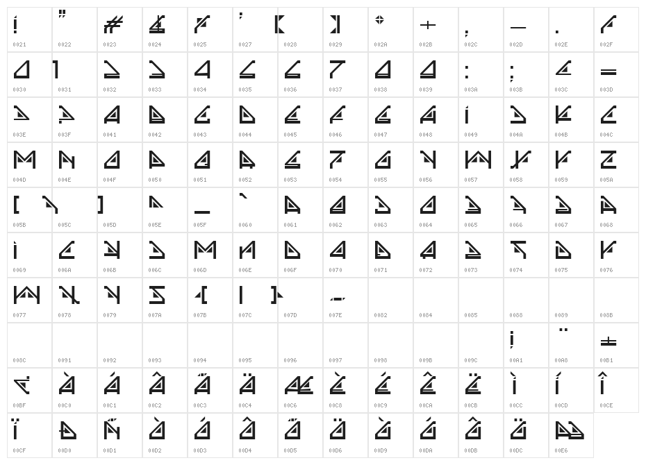 Sindrome Character Map