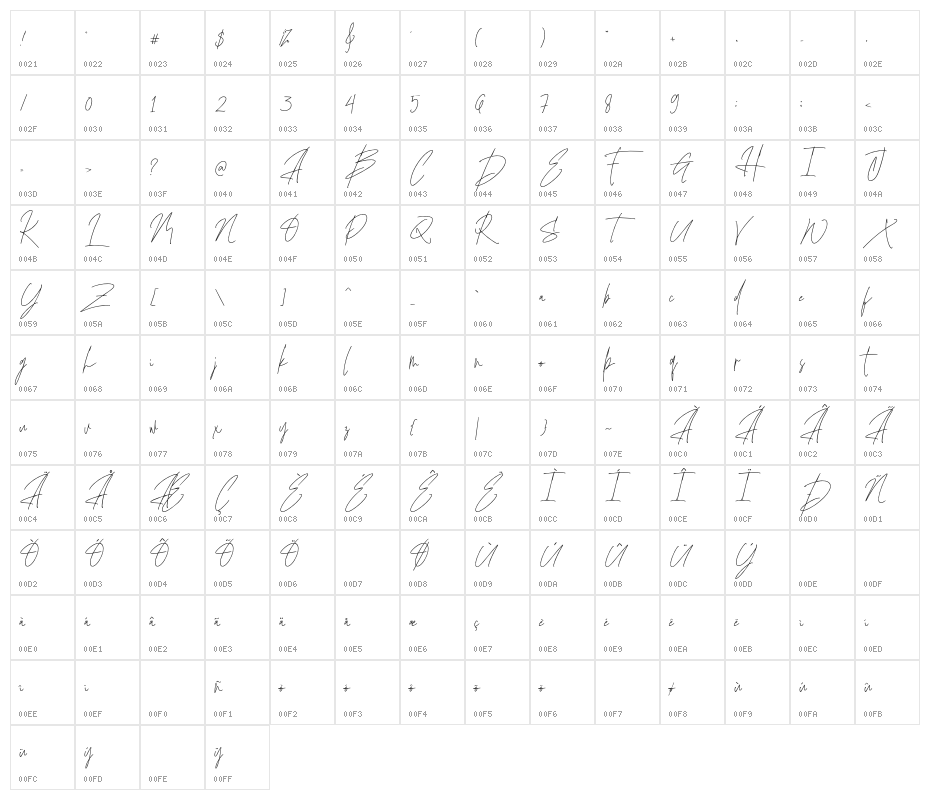SindupenSignature-Regular Character Map